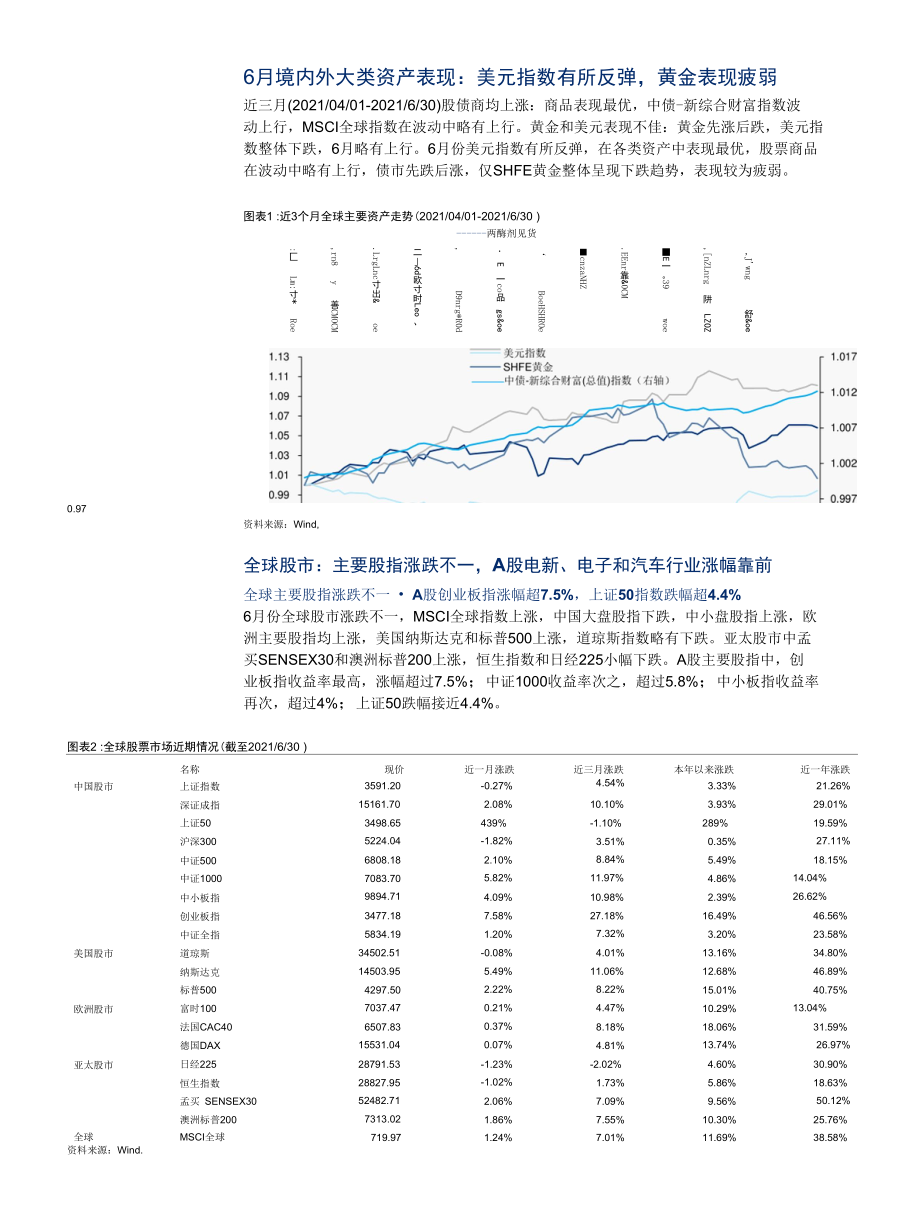 CPI~PPI变化规律判断短期我国利率下行.docx_第3页