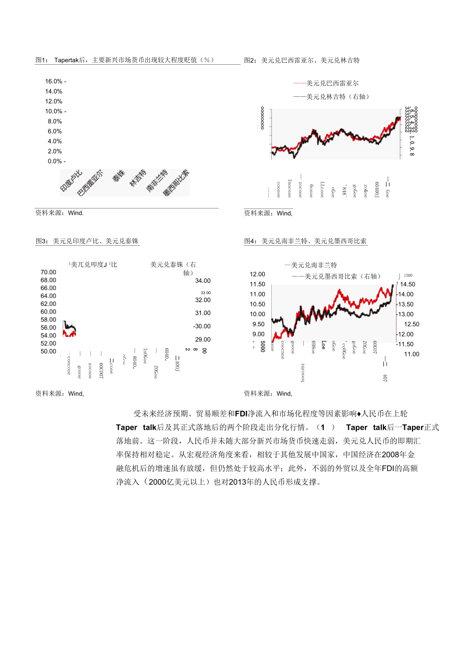 Taper升温下人民币能保持强韧性吗.docx_第2页