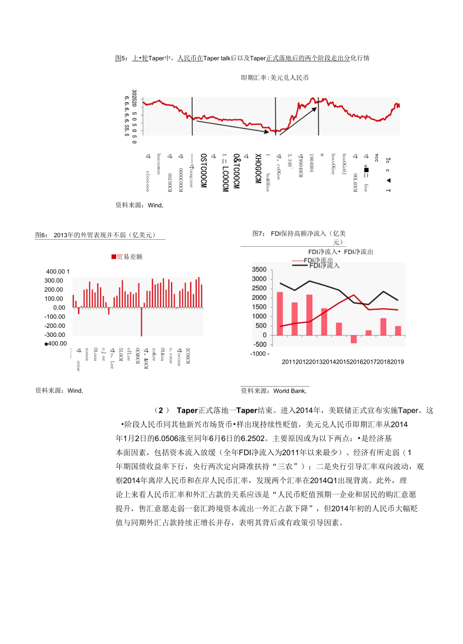 Taper升温下人民币能保持强韧性吗.docx_第3页