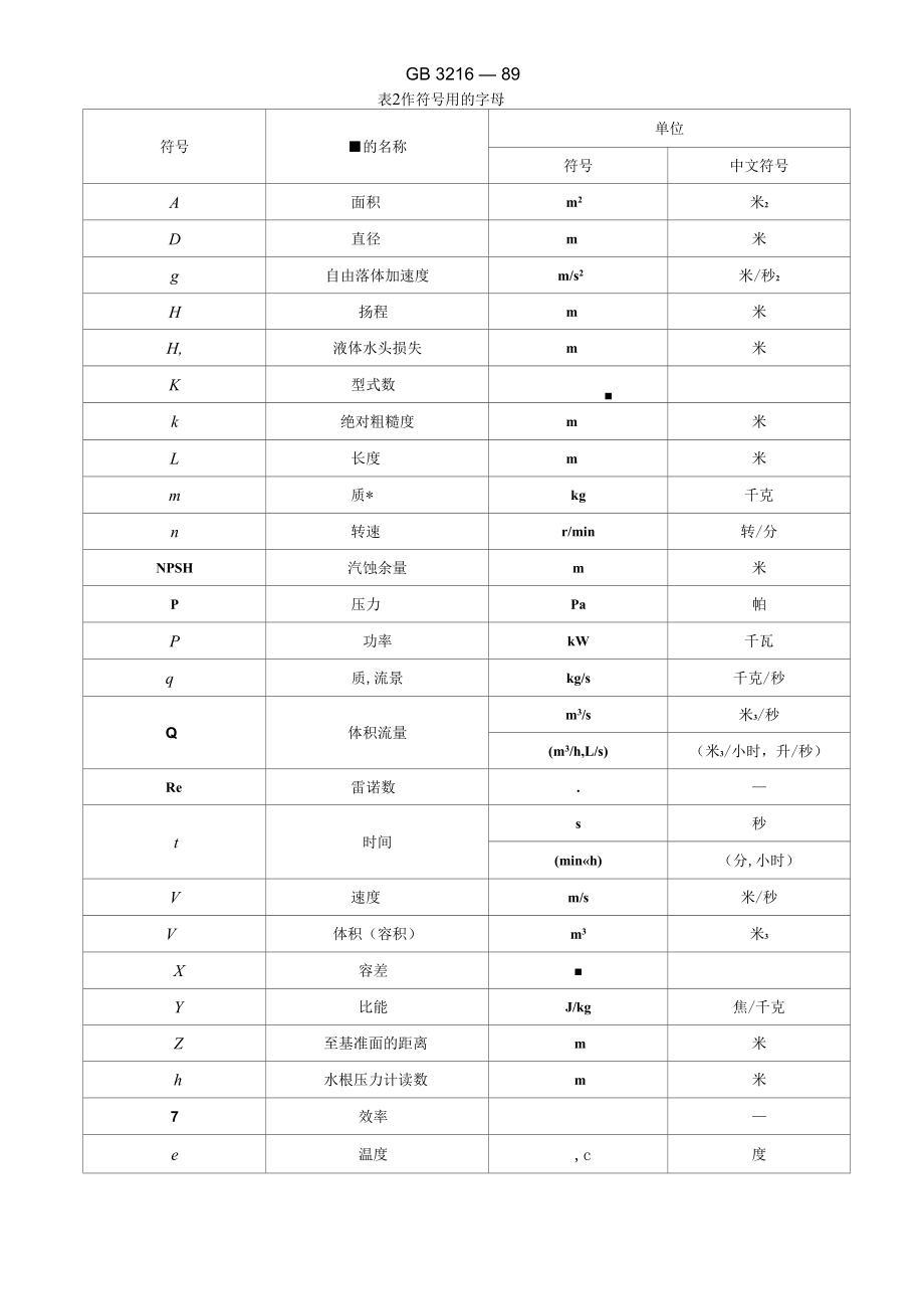 GB3216-89水泵试验方法.docx_第3页