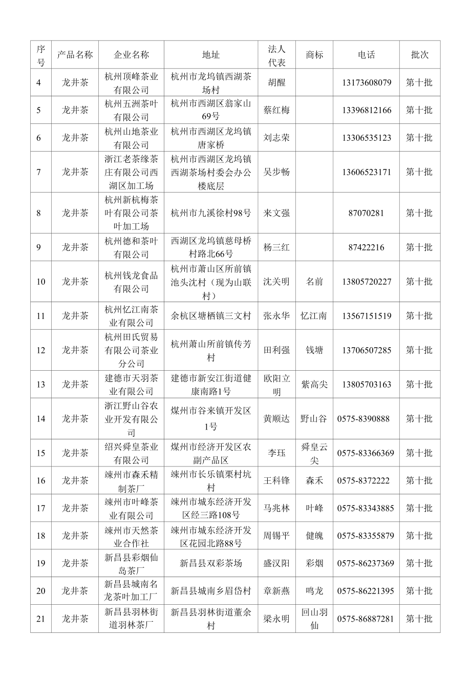 [精品WORD]中华人民共和国.docx_第2页