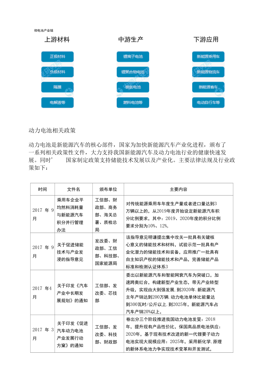 中国动力电池产业链及主要企业分析.docx_第3页