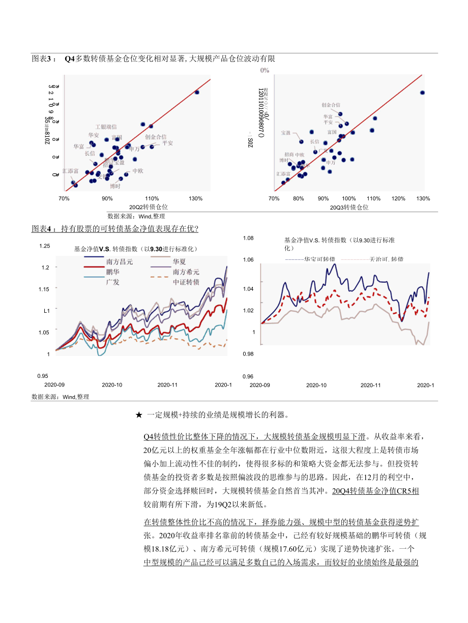 Q4基金转债持仓分析及策略观点：尴尬的定位不再优的选择.docx_第2页