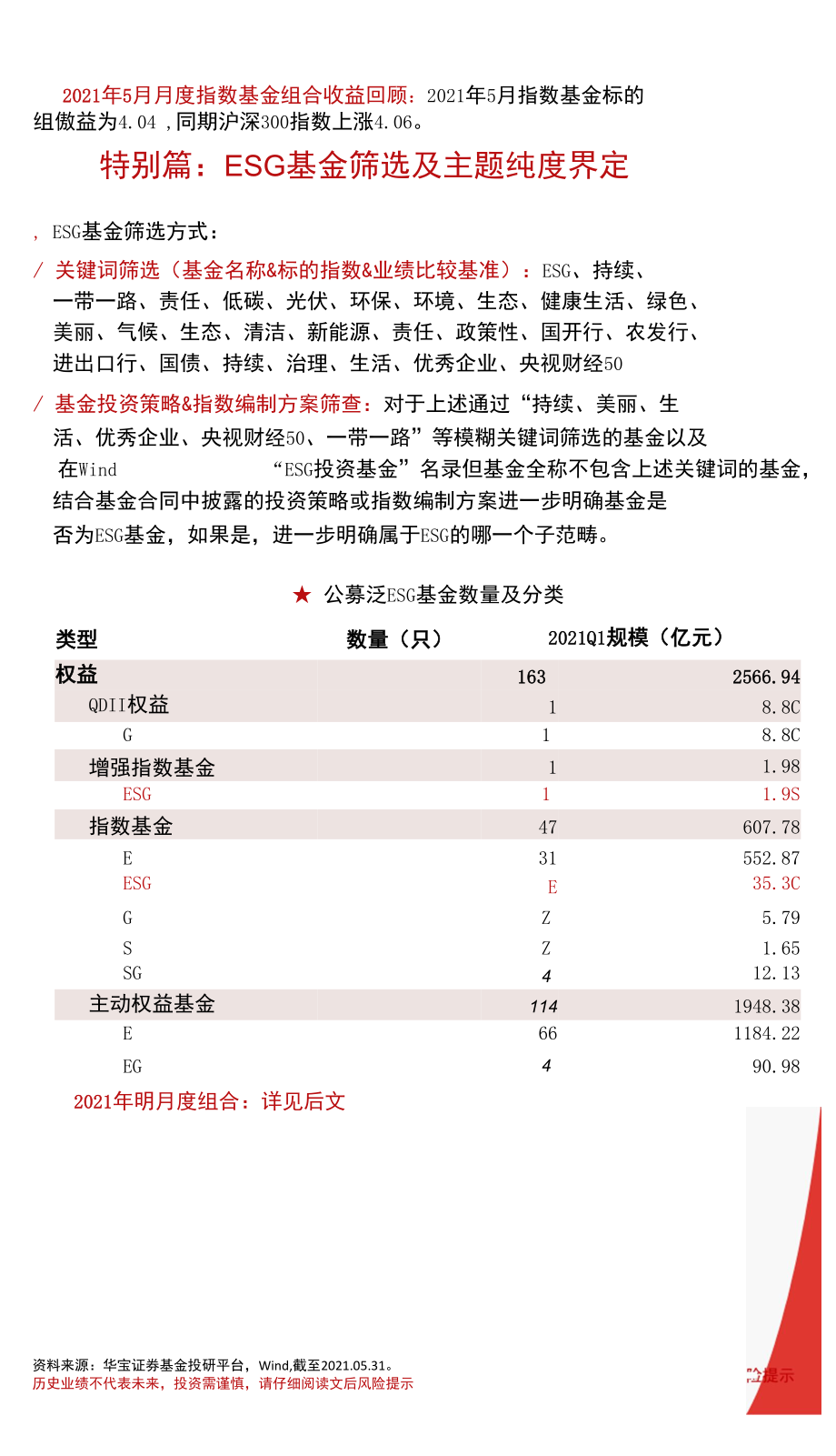 FOF视角：基金月度投资图鉴2021年6月期成长股回暖中小盘赢得关注.docx_第2页