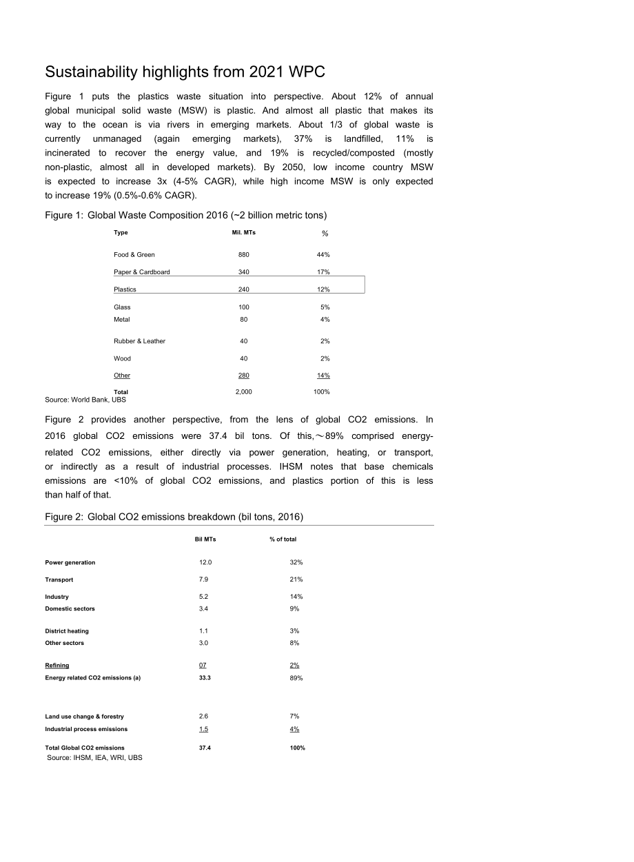 IHS Markit 2021年世界石油化工大会关于可持续与循环经济的亮点.docx_第3页