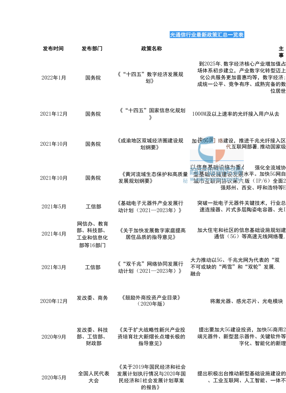 2022年中国光通信产业市场前景及投资研究报告.docx_第3页