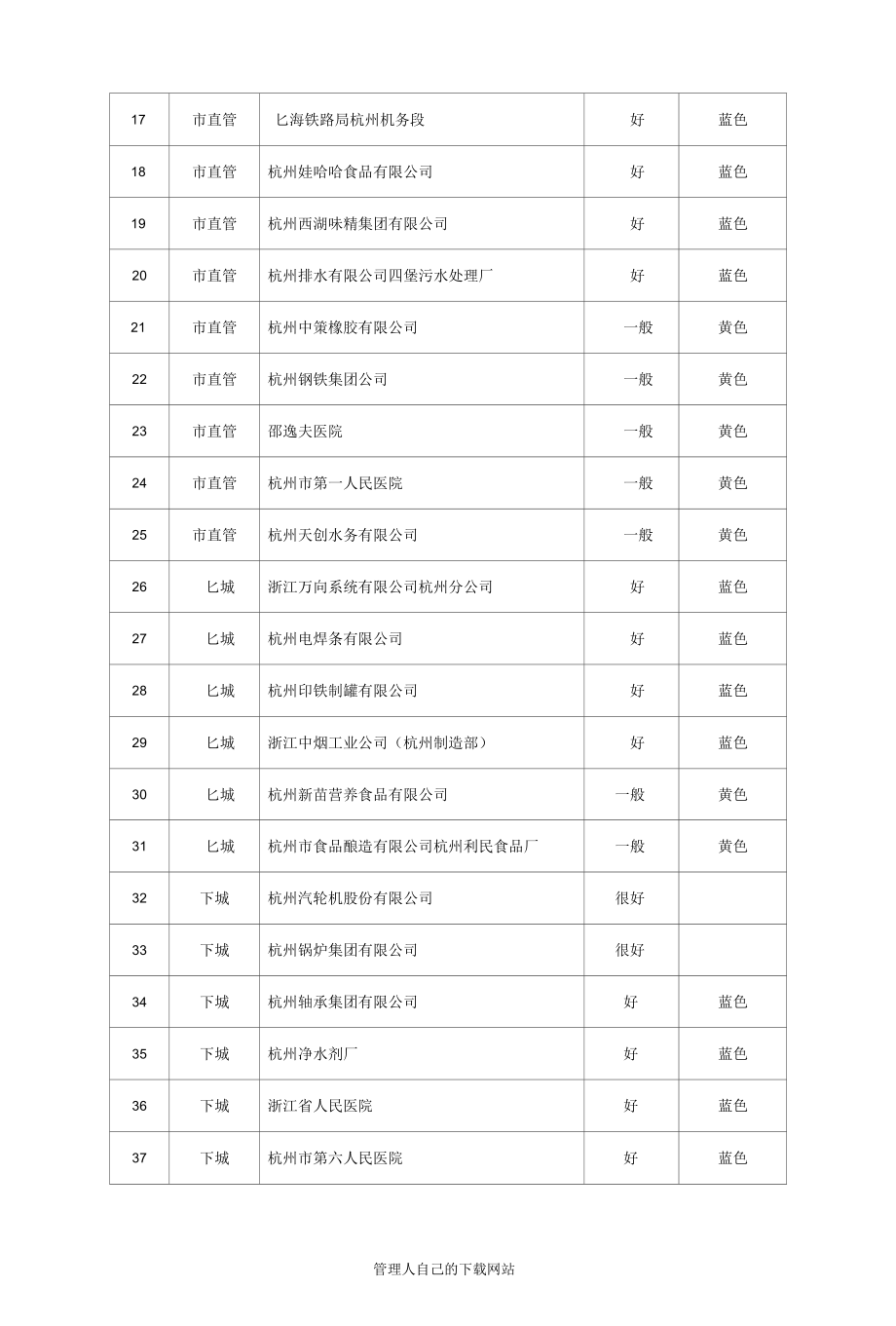 [精品WORD]2010年杭州市重点污染企业.docx_第2页