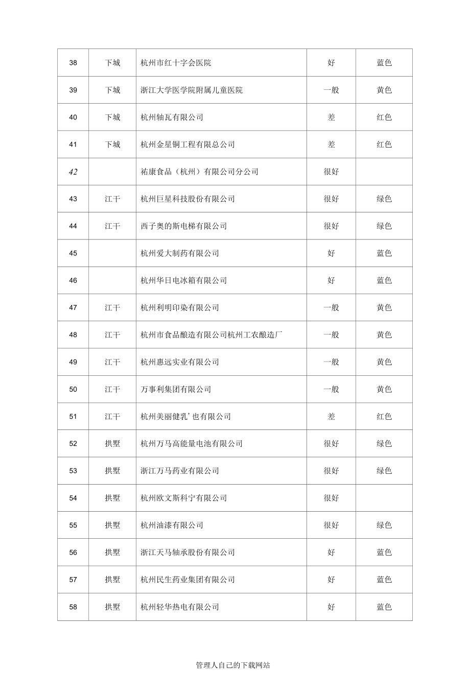 [精品WORD]2010年杭州市重点污染企业.docx_第3页