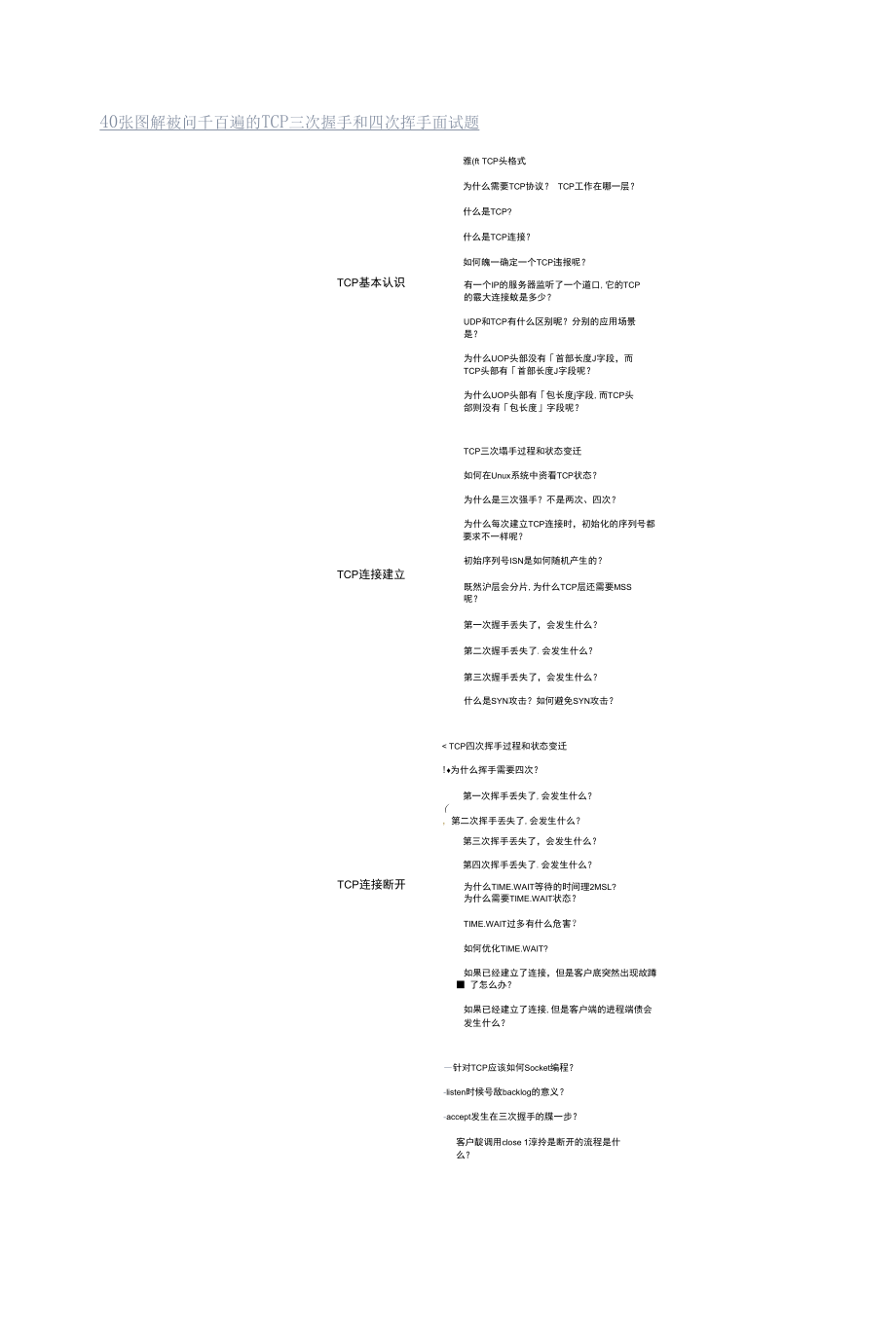 40 张图解被问千百遍的 TCP 三次握手和四次挥手面试题.docx_第1页