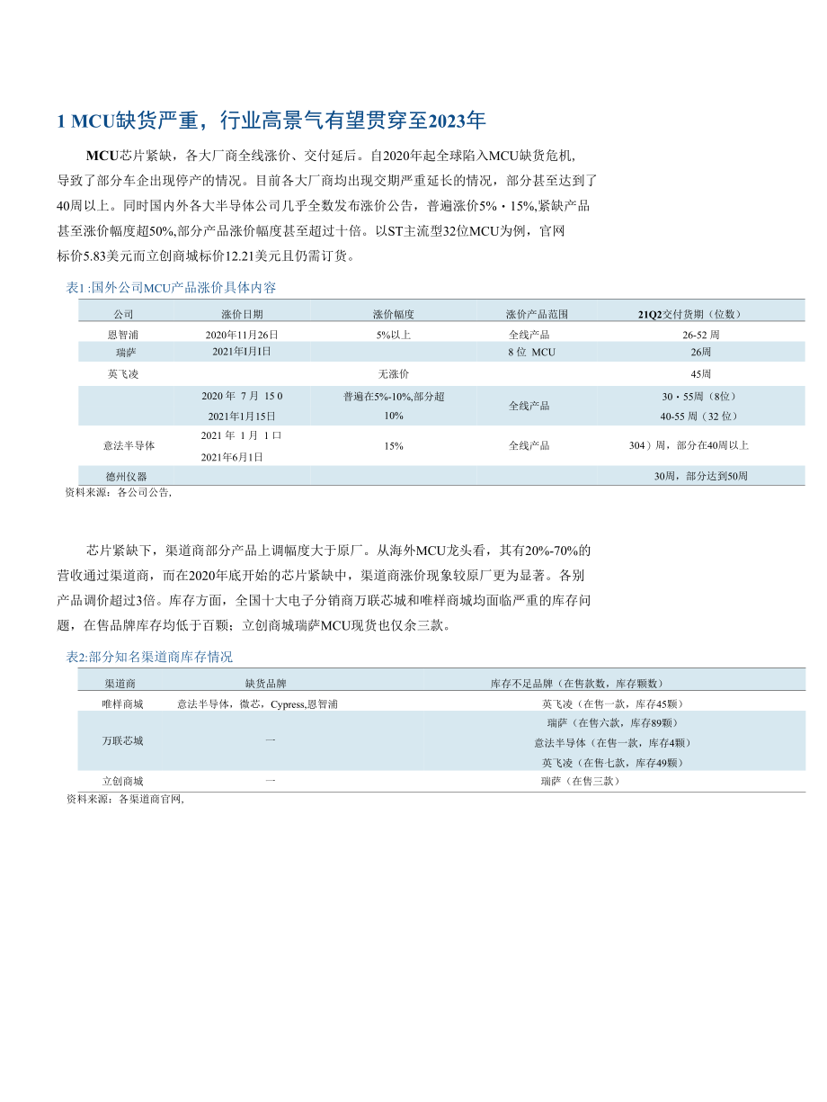 MCU缺货潮加快国产替代进程本土厂商迎发展机遇.docx_第1页