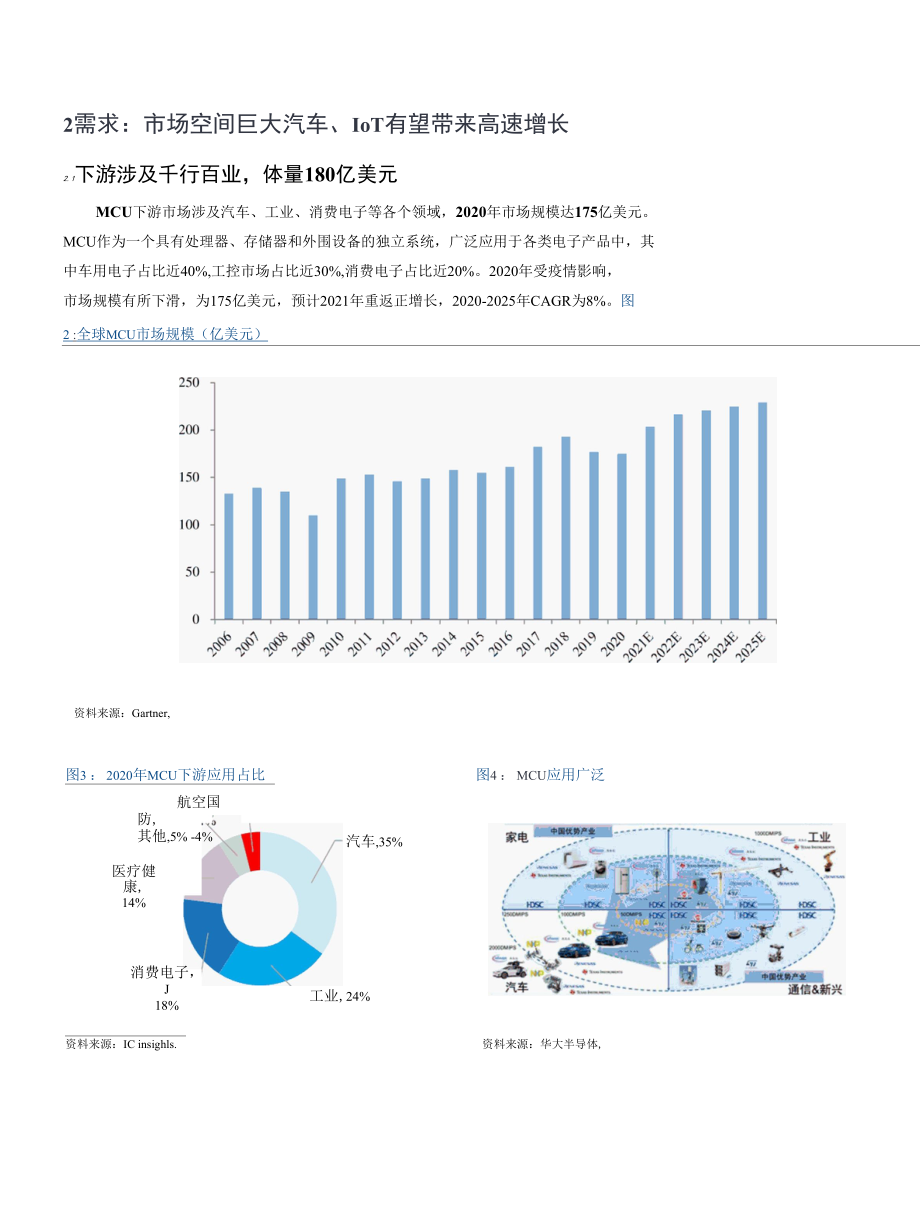 MCU缺货潮加快国产替代进程本土厂商迎发展机遇.docx_第3页