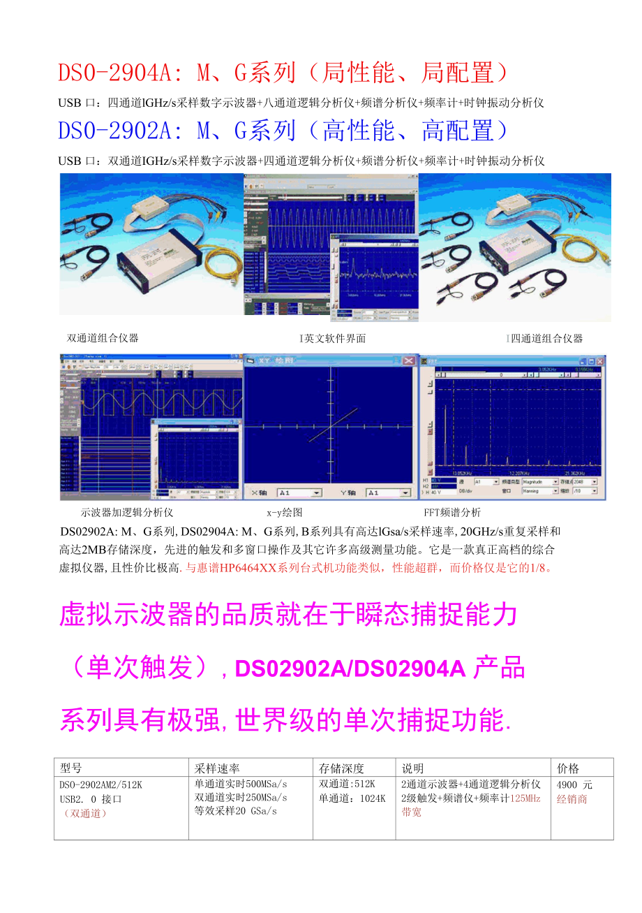 [精品WORD]G系列高性能.docx_第1页