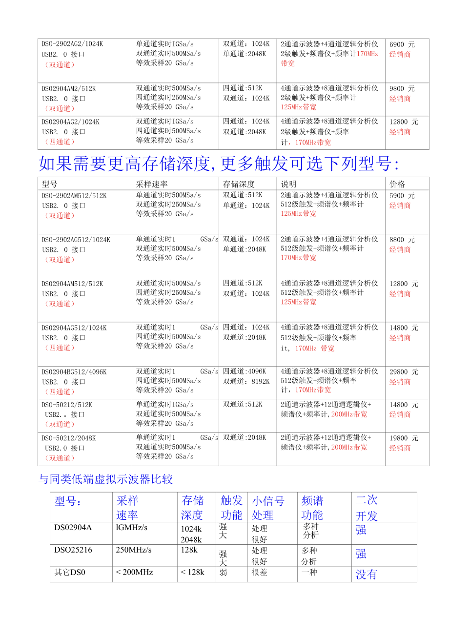 [精品WORD]G系列高性能.docx_第2页