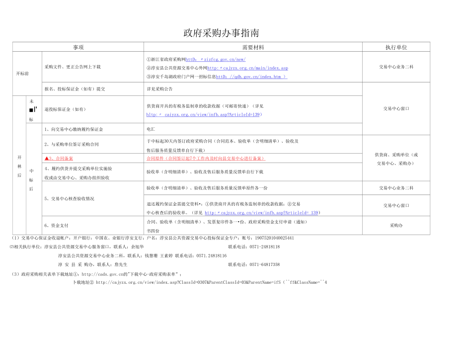 [精品WORD]淳安县政府采购竞争性谈判.docx_第3页