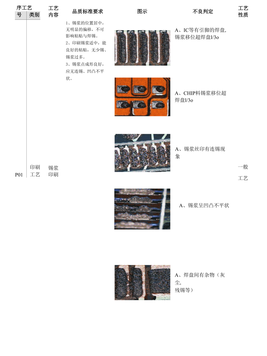 SMT贴片外观工艺检验标准.docx_第3页