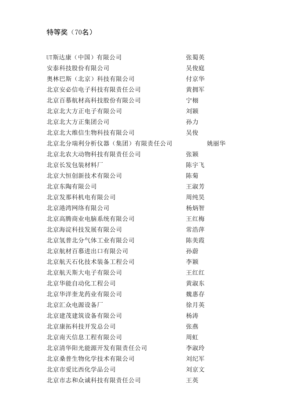 [精品WORD]集体奖50名.docx_第3页