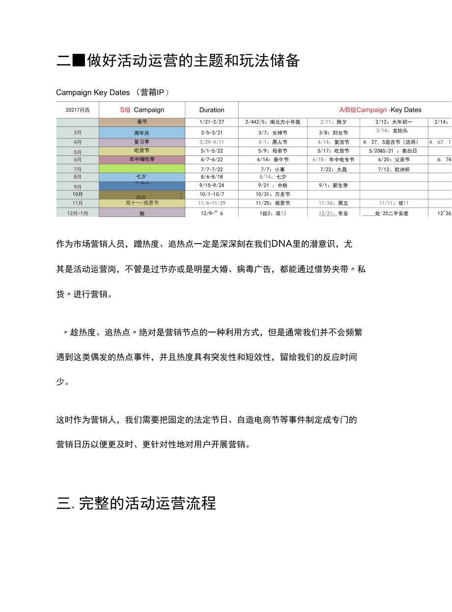 活动运营｜平台视角看活动运营全流程.docx_第3页