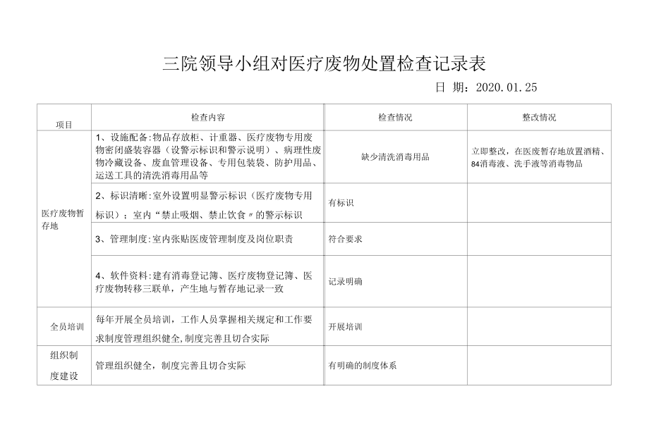 医院医疗废物处置管理的监管检查记录.docx_第1页