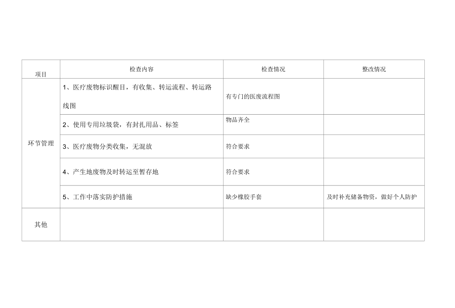 医院医疗废物处置管理的监管检查记录.docx_第2页