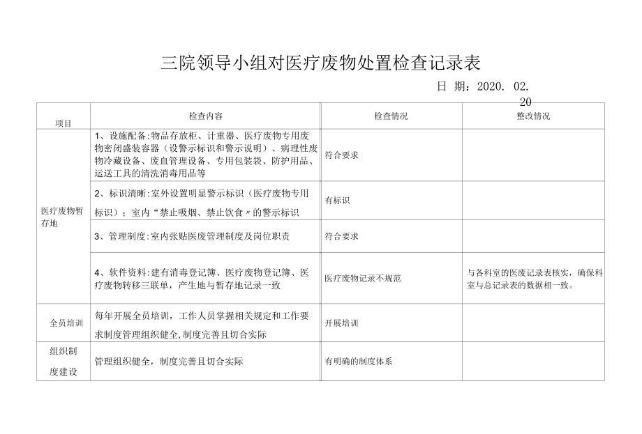 医院医疗废物处置管理的监管检查记录.docx_第3页