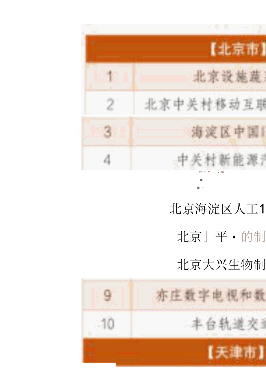 全国31个省市区783个产业集群汇总.docx_第2页