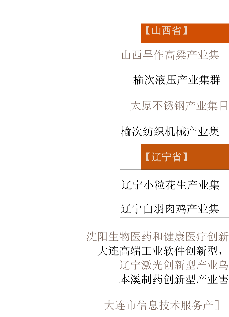 全国31个省市区783个产业集群汇总.docx_第3页