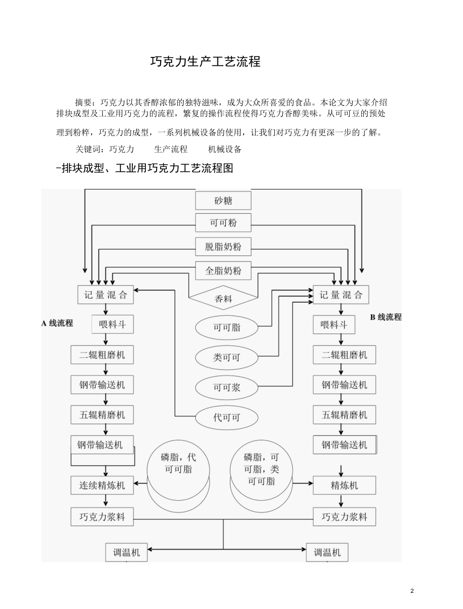 巧克力的生产工艺流程.docx_第2页