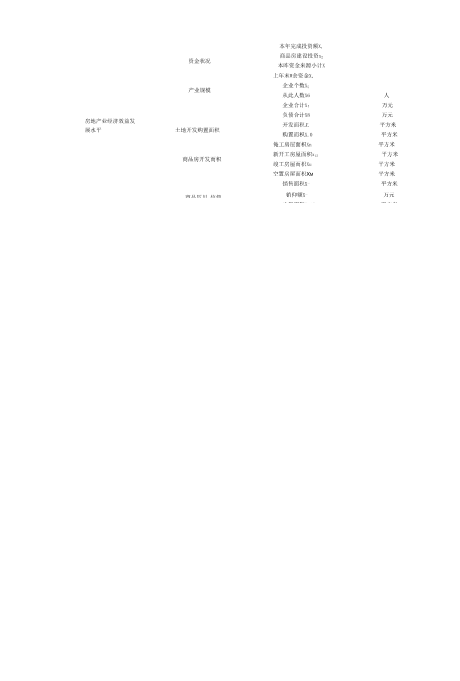 房地产发展论文：基于因子与聚类分析的中国大城市房地产业发展评价.docx_第3页