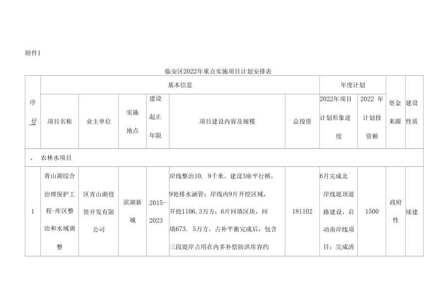 杭州市临安区2022年度重点项目计划.docx_第2页