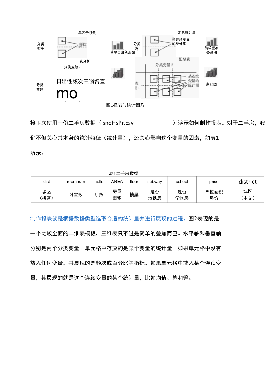 原来报表与统计图要这么做.docx_第2页