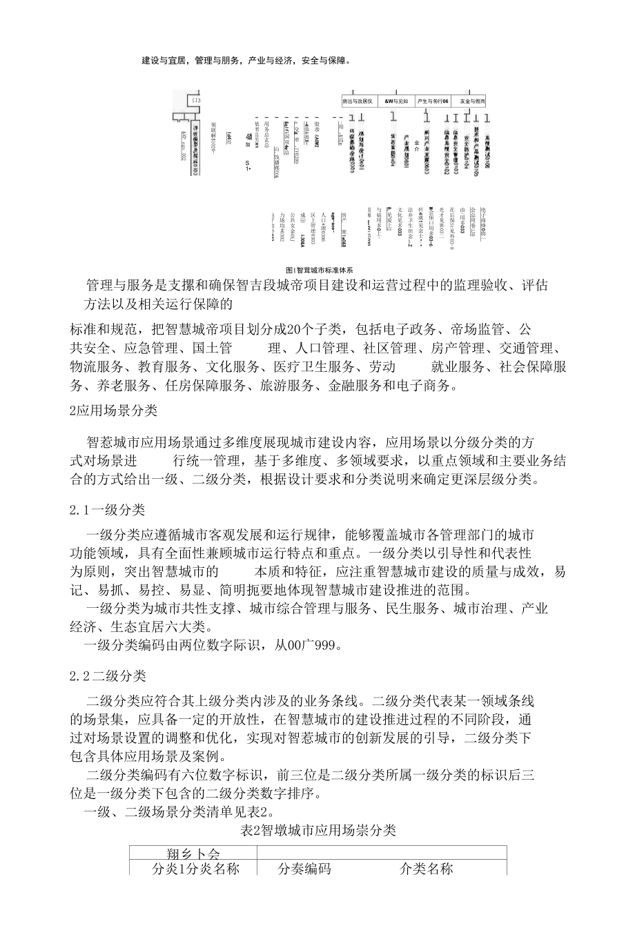 新型数字城市应用场景规划方案.docx_第2页