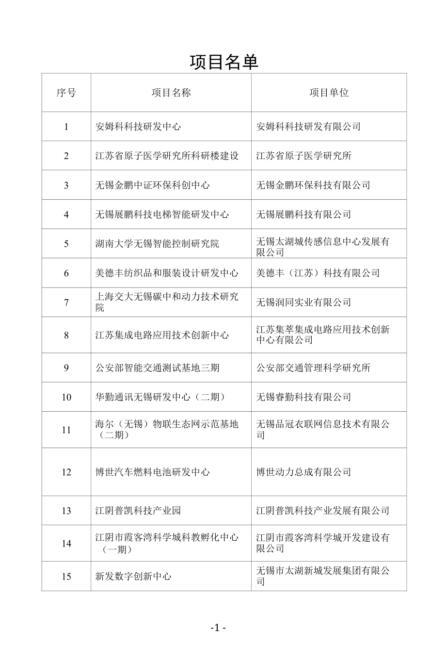 无锡市2022年重大产业项目清单.docx_第1页