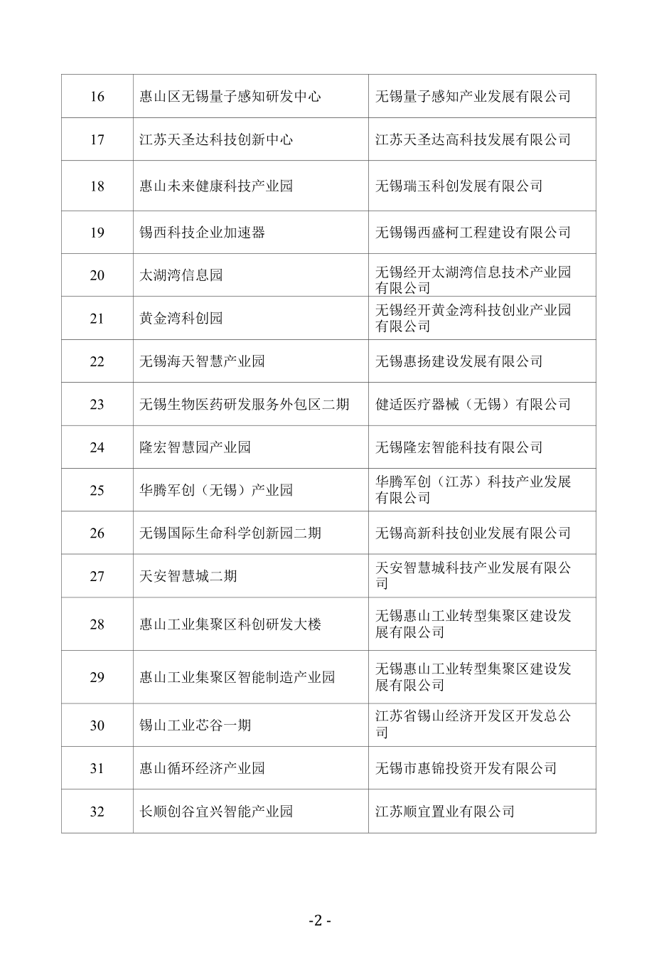 无锡市2022年重大产业项目清单.docx_第2页