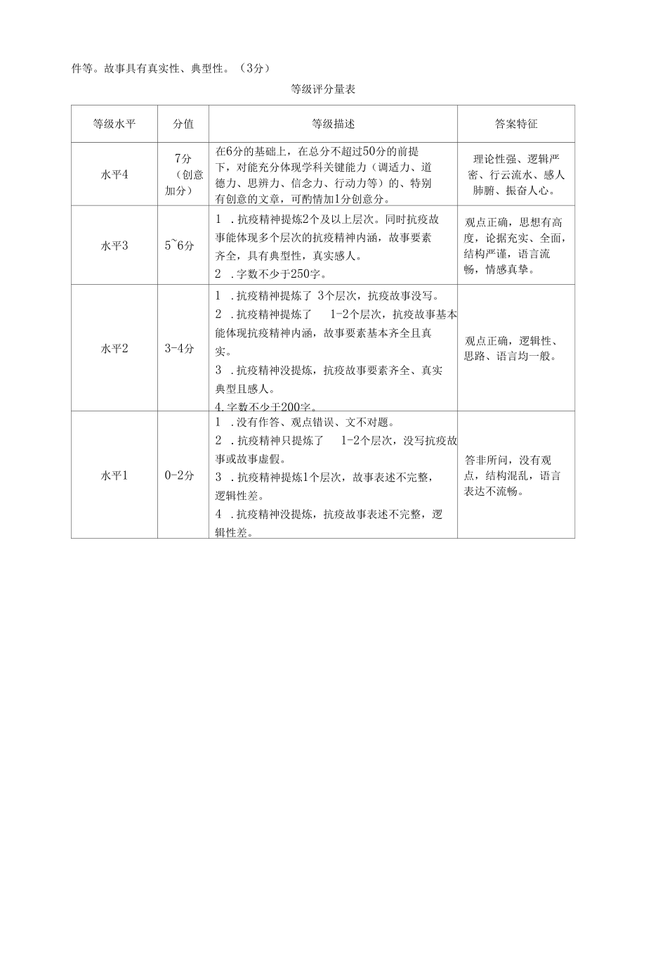 常州市二〇二〇年初中学业水平考试道德与法治参考答案.docx_第2页