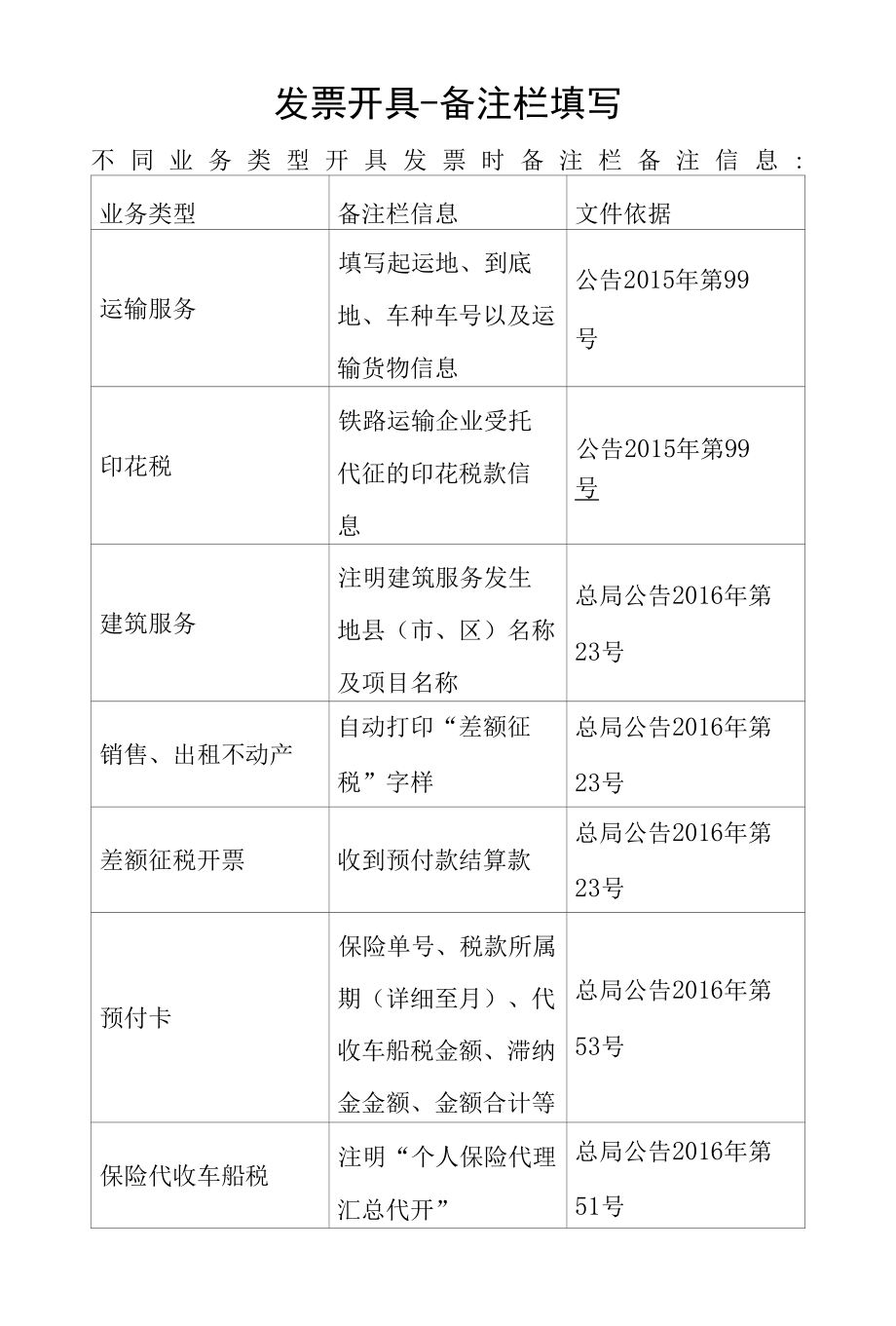 发票开具开发票备注栏注意事项.docx_第1页