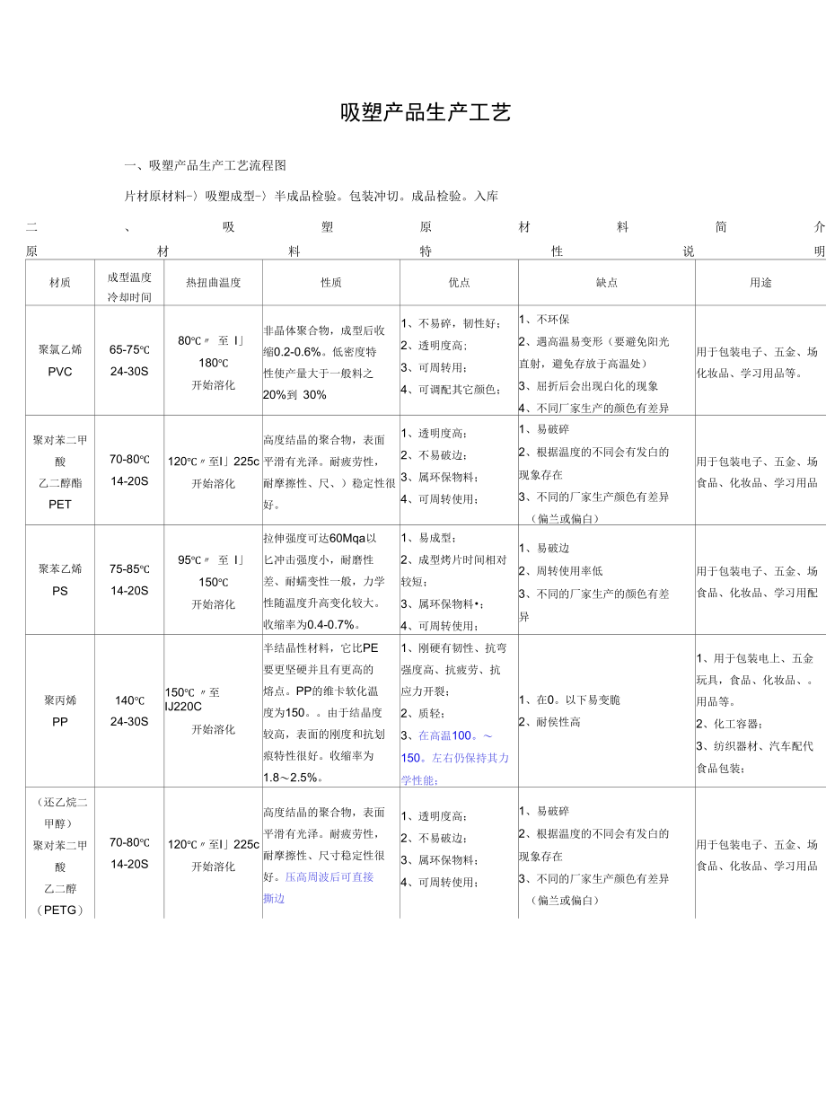 吸塑的生产工艺(详细版).docx_第1页