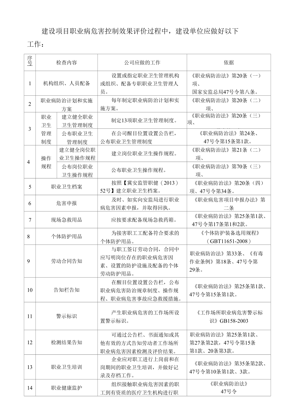 控制效果评价内容.docx_第1页