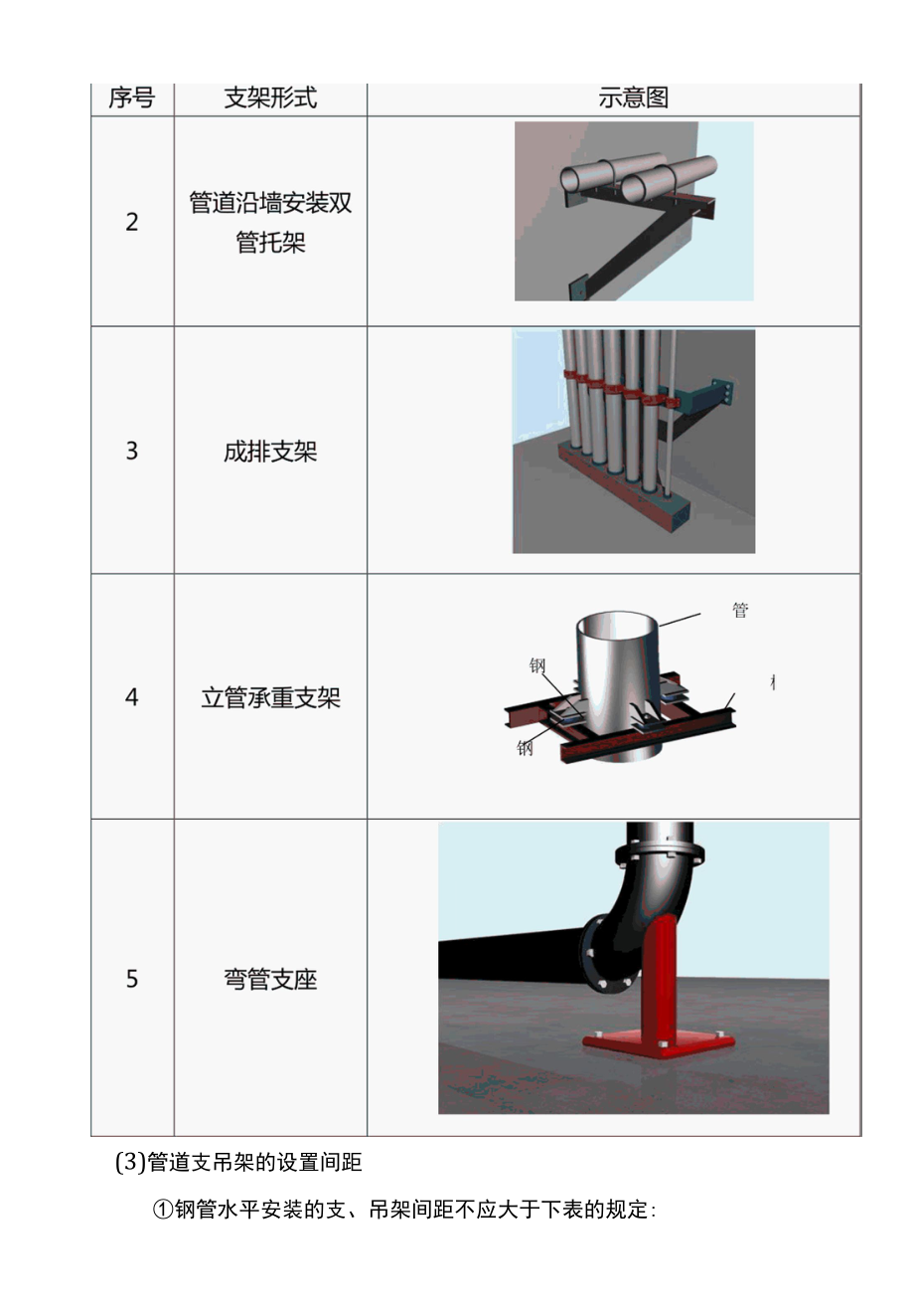 排水工程支吊架制作安装.docx_第3页