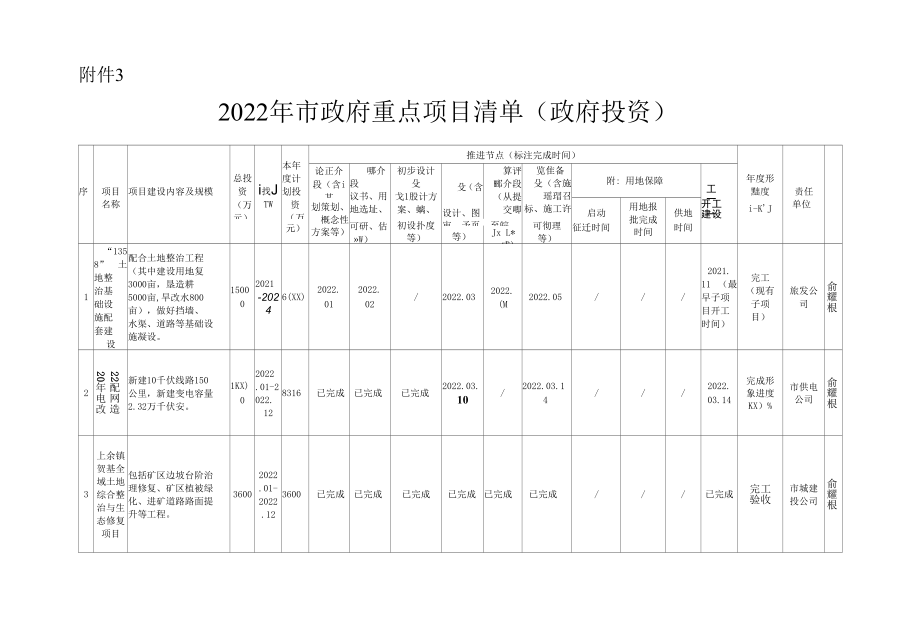 江山市2022年市政府重点项目清单.docx_第1页