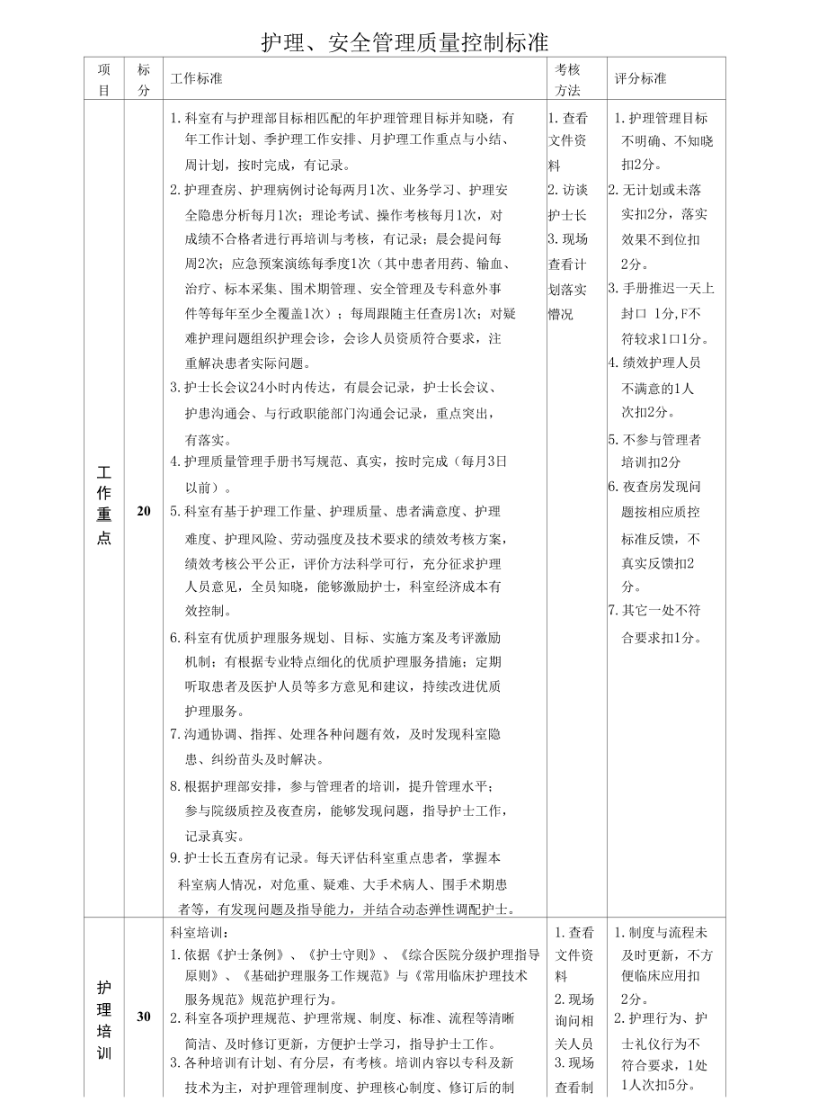 医院医药管理标椎制度.docx_第1页