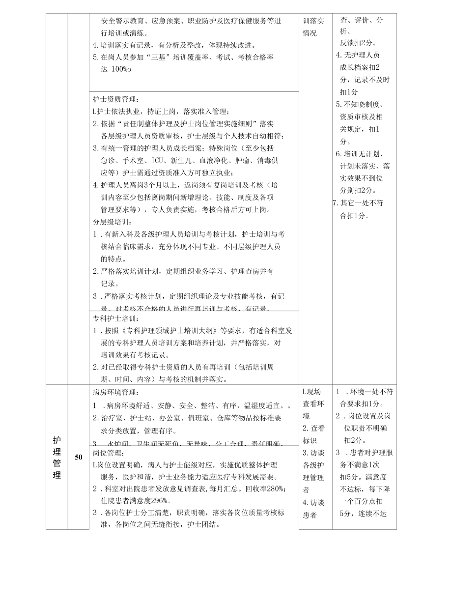 医院医药管理标椎制度.docx_第3页