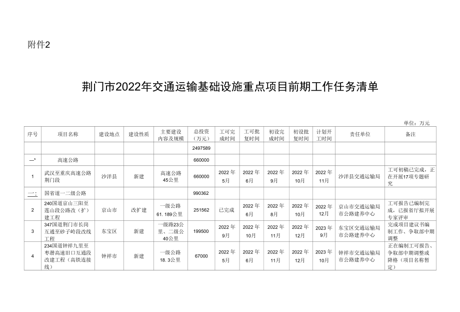 荆门市2022年交通运输基础设施重点项目前期工作任务清单.docx_第1页