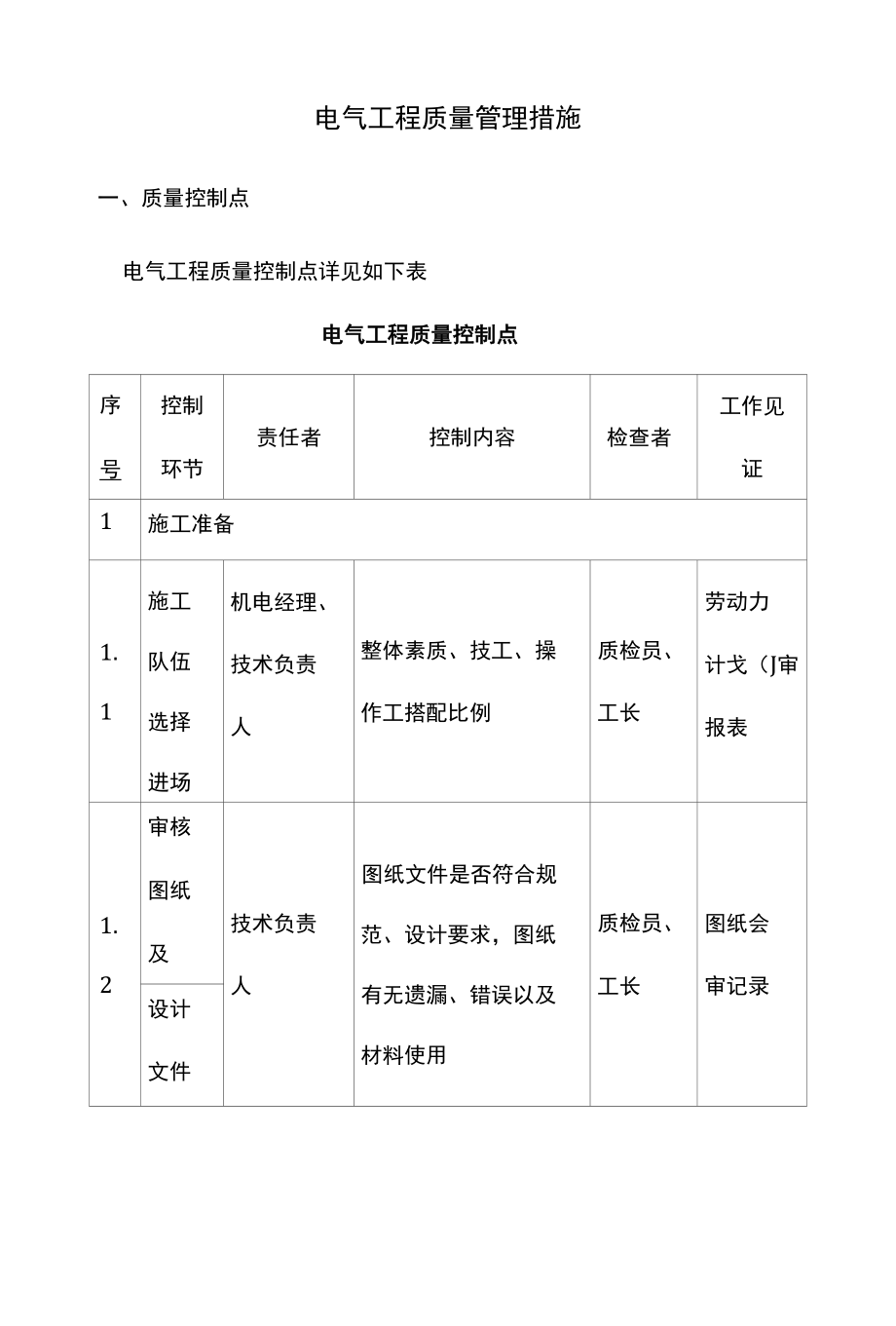 电气工程质量管理措施.docx_第1页