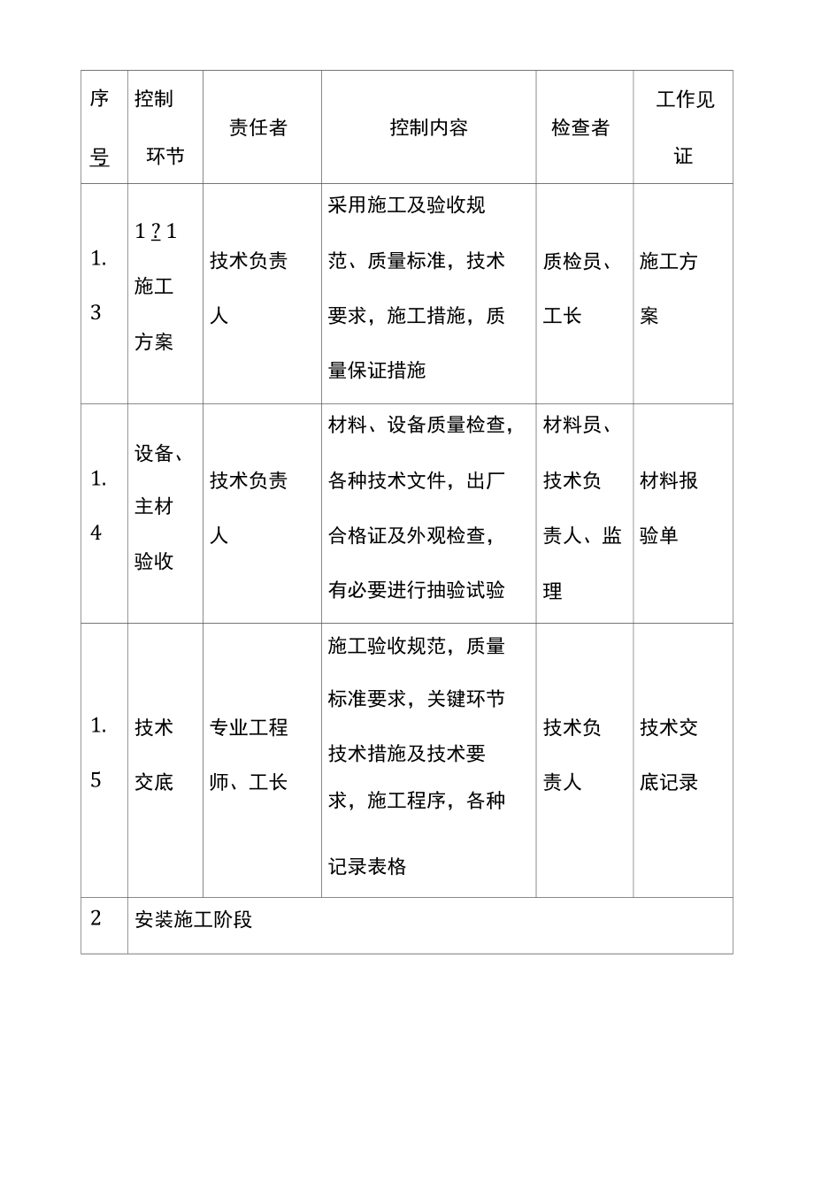 电气工程质量管理措施.docx_第2页