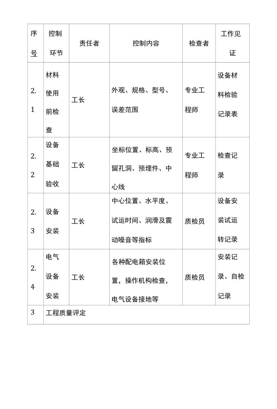 电气工程质量管理措施.docx_第3页