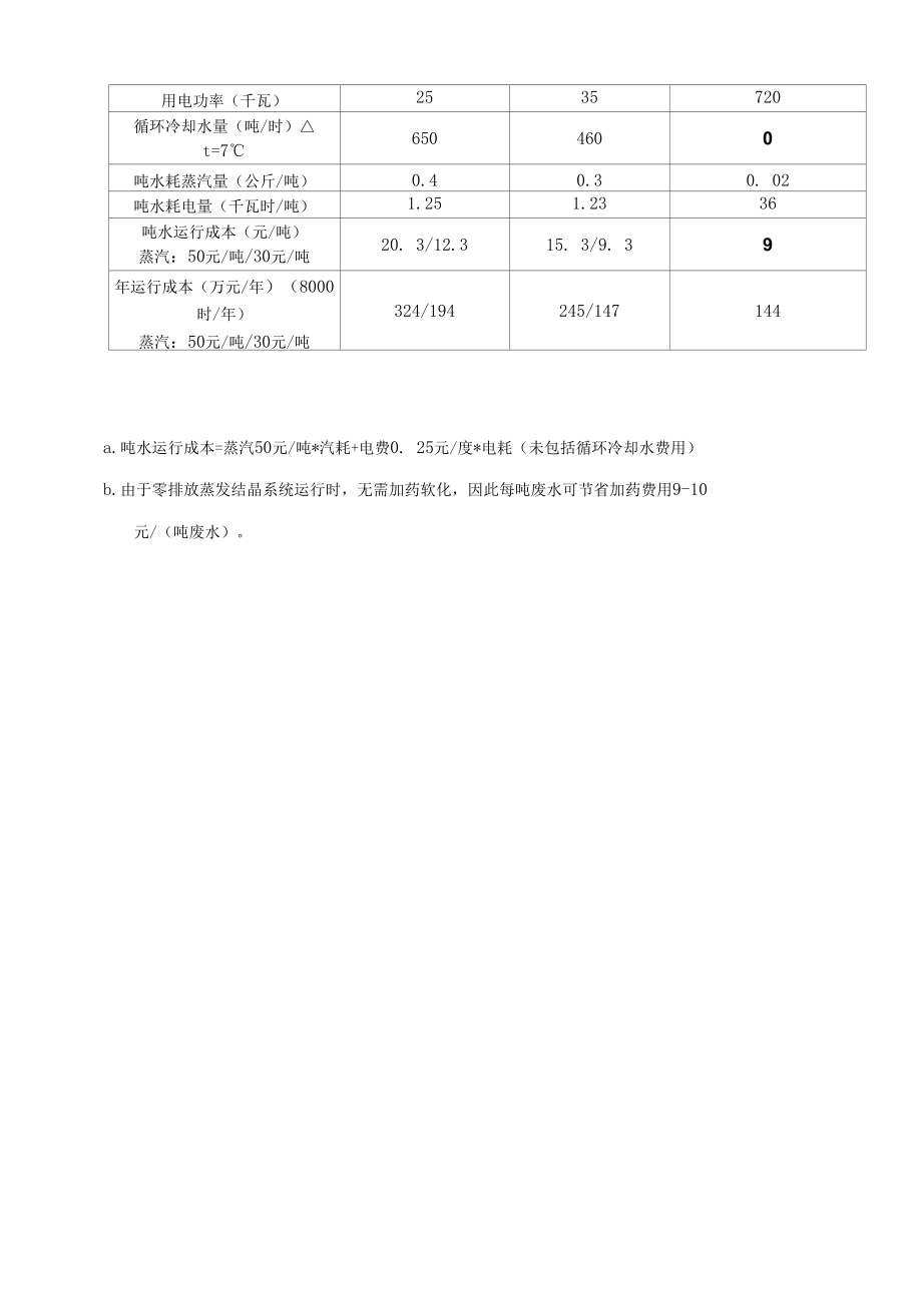 电厂脱硫废水零排放系统蒸发结晶工艺.docx_第3页