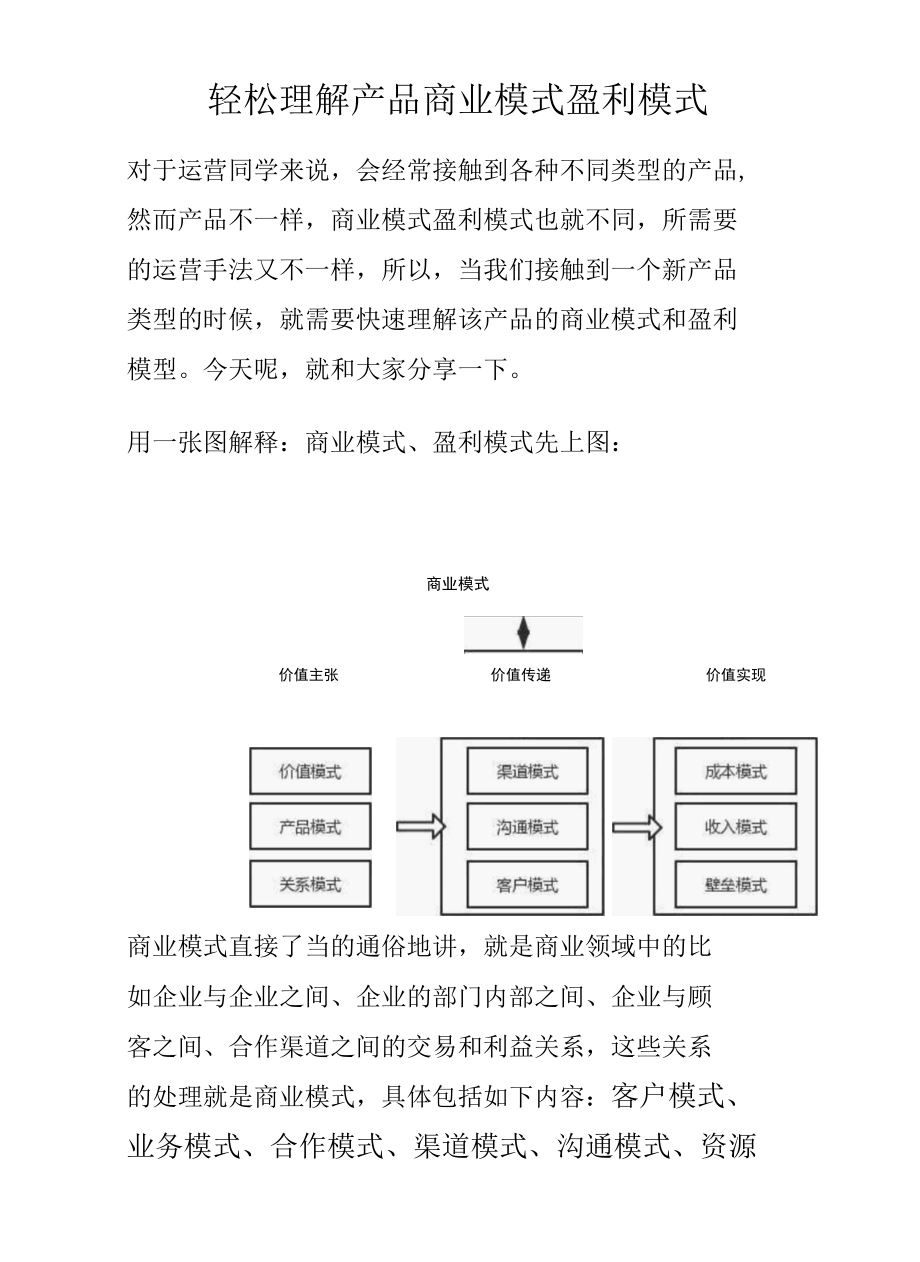 轻松理解产品商业模式盈利模式.docx_第1页