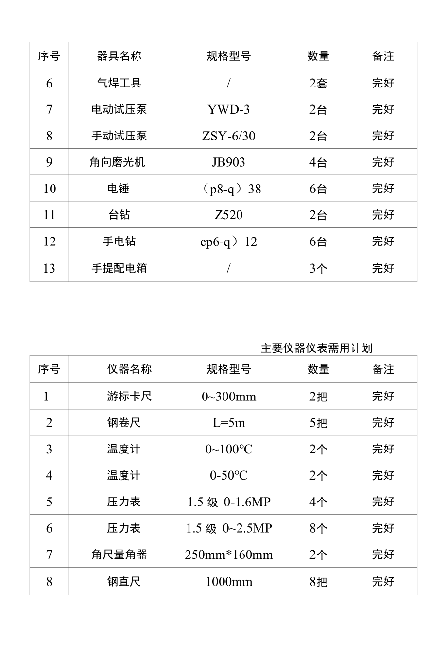 管道工程施工准备.docx_第2页