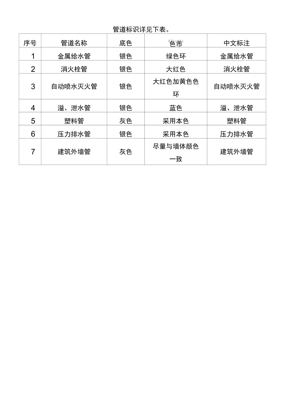 管道、支吊架及设备防腐注意事项.docx_第3页