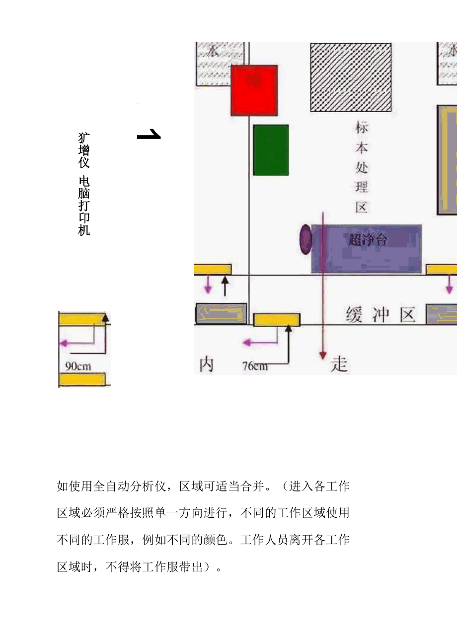 规划PCR实验室设计的六大重点.docx_第2页